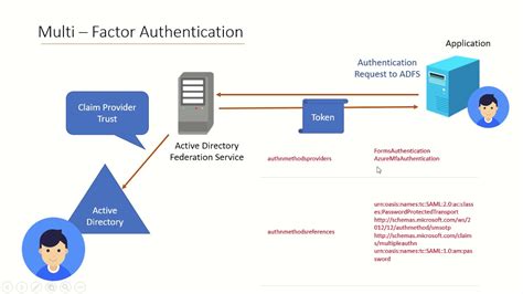 adfs smart card authentication|user certificate authentication adfs.